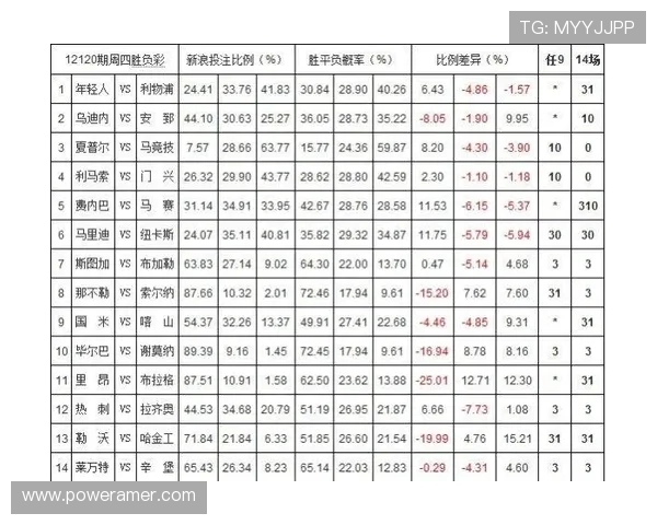 专业分析买球网平台的赔率优势，提升您的投注赢率和盈利空间